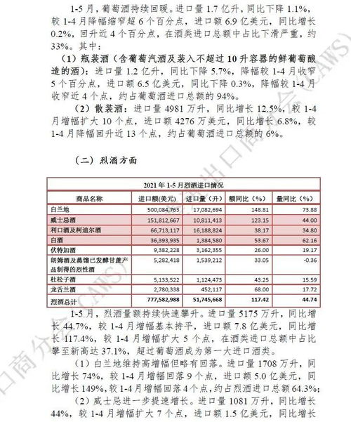 数据 2021年1 5月酒类进口统计分析