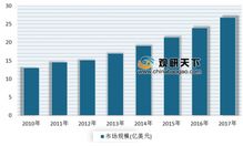 瑞贝卡2018年净利润同比增长8.85 假发制品业需求增长