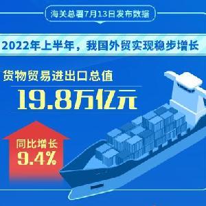 新华全媒 丨2022年上半年我国货物贸易进出口总值19.8万亿元