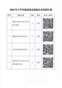 进出口商品检验鉴定机构分会