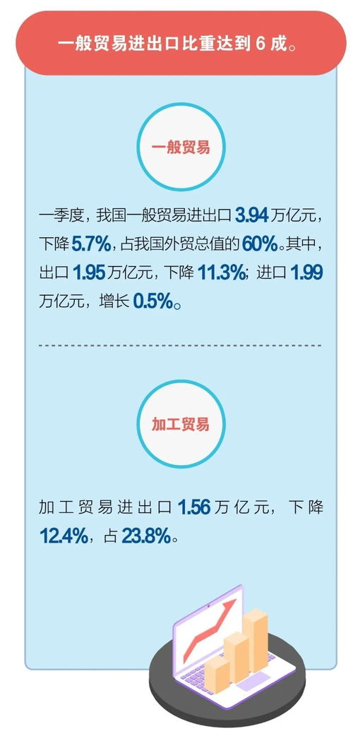 一季度我国进出口工作情况图解