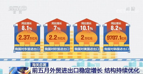 我国外贸进出口实现稳定增长 外贸结构持续优化