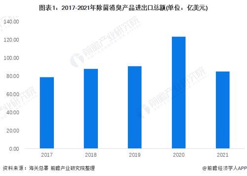 2022年中国除菌消臭产品行业进出口情况分析 日本为我国进出口最大贸易国