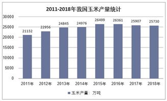 2019年中国玉米淀粉行业应用领域及进出口现状分析 图